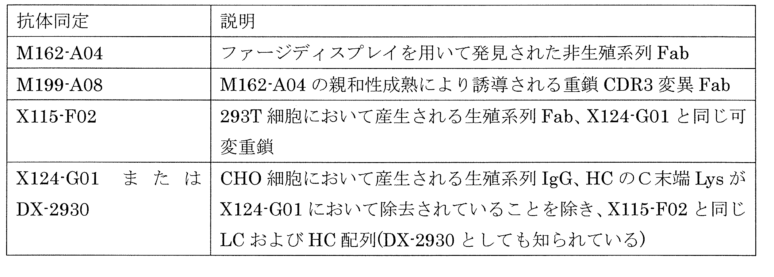 Figure 2022084648000003