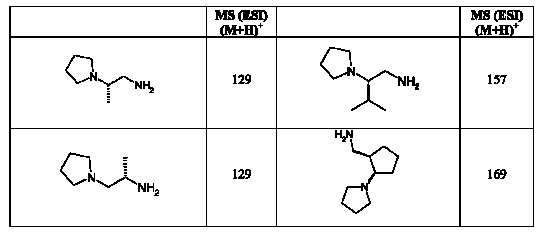 Figure 112007017455351-pct00066