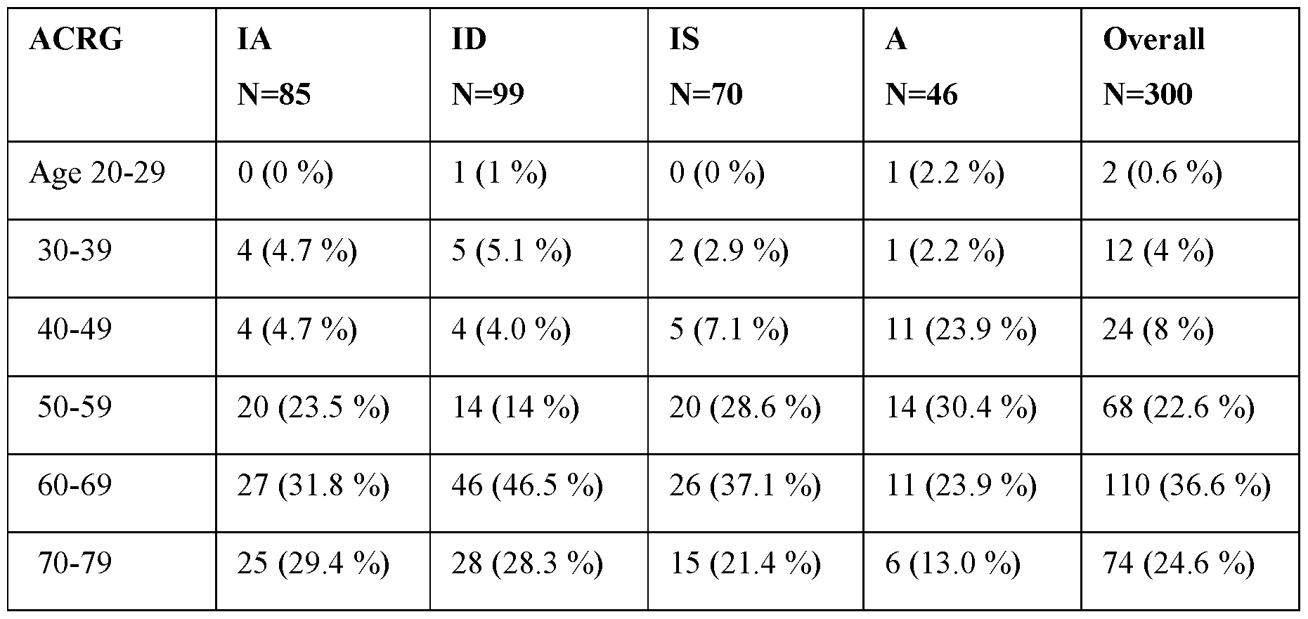 Figure imgf000226_0002