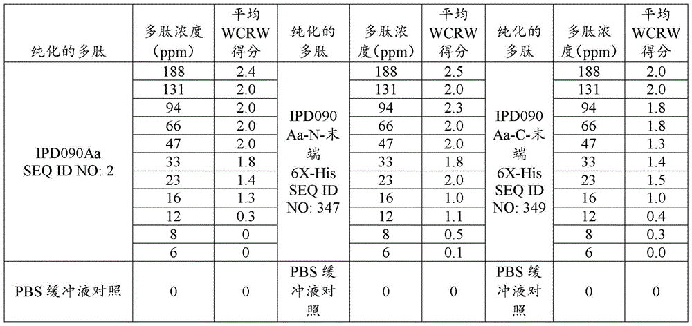 Figure BDA0001852397150001561