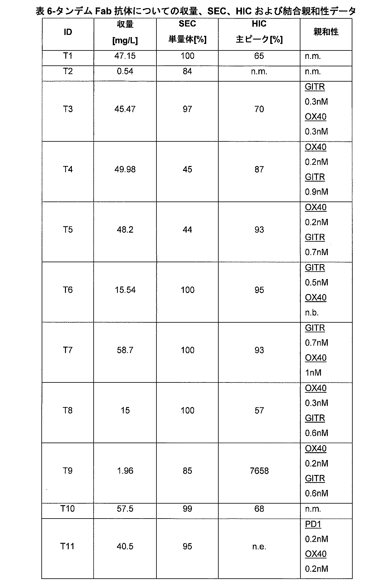 Figure 2022515424000094