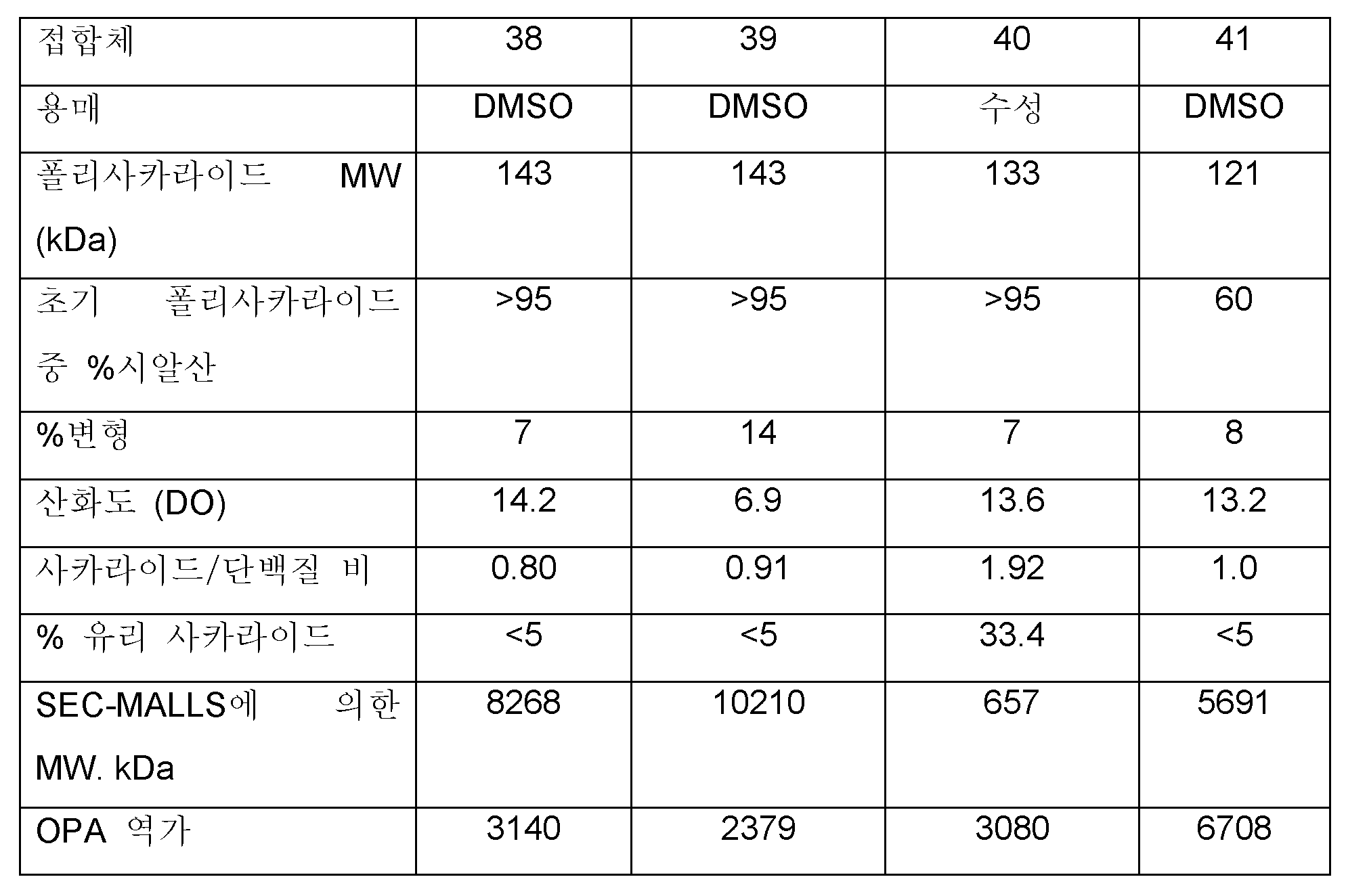 Figure 112017119035753-pct00041