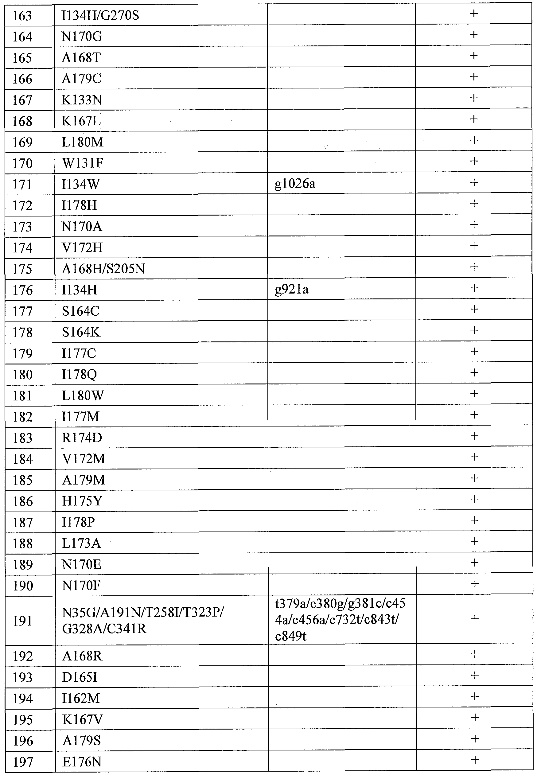 Figure imgf000145_0001