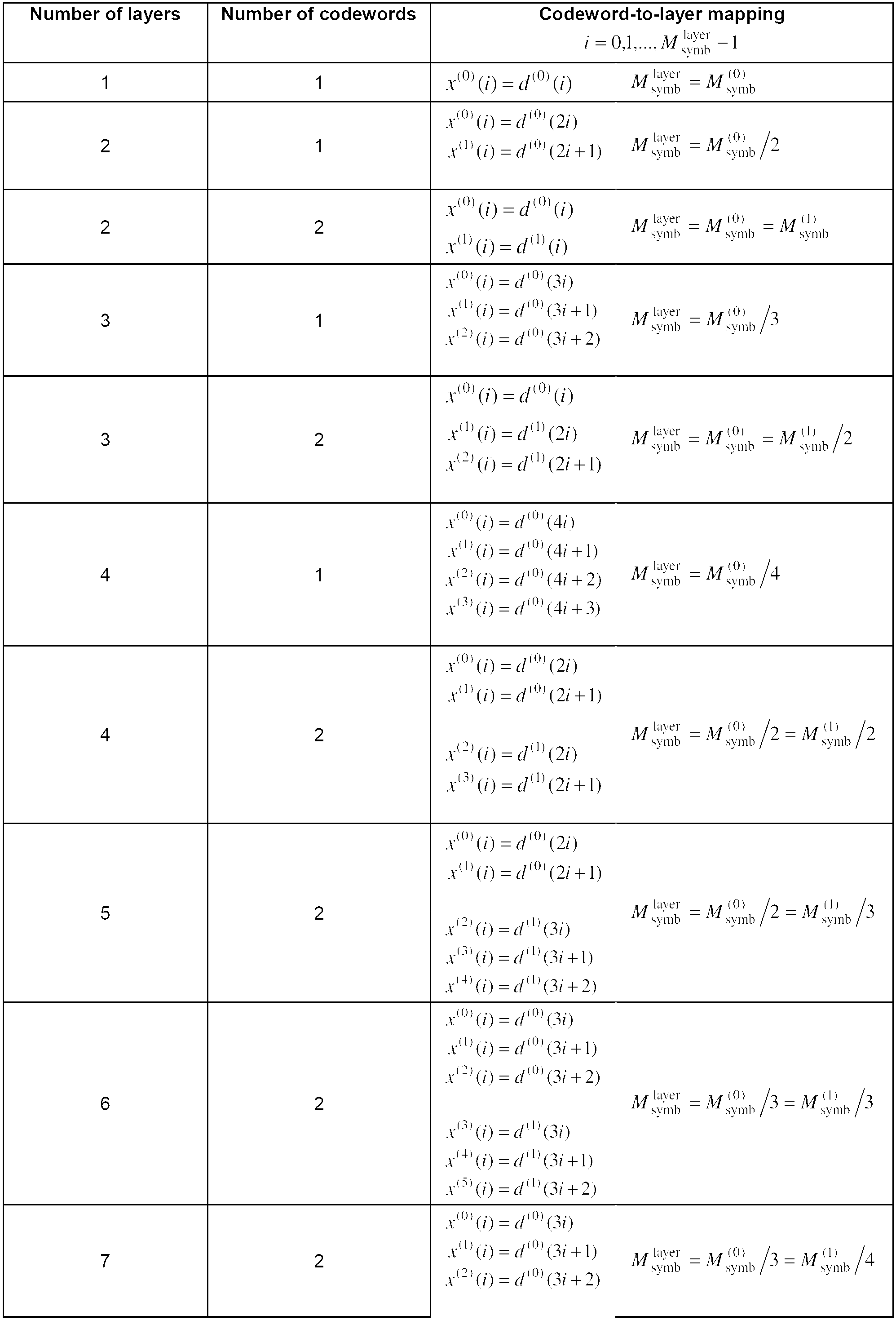 Figure PCTKR2012003709-appb-T000005