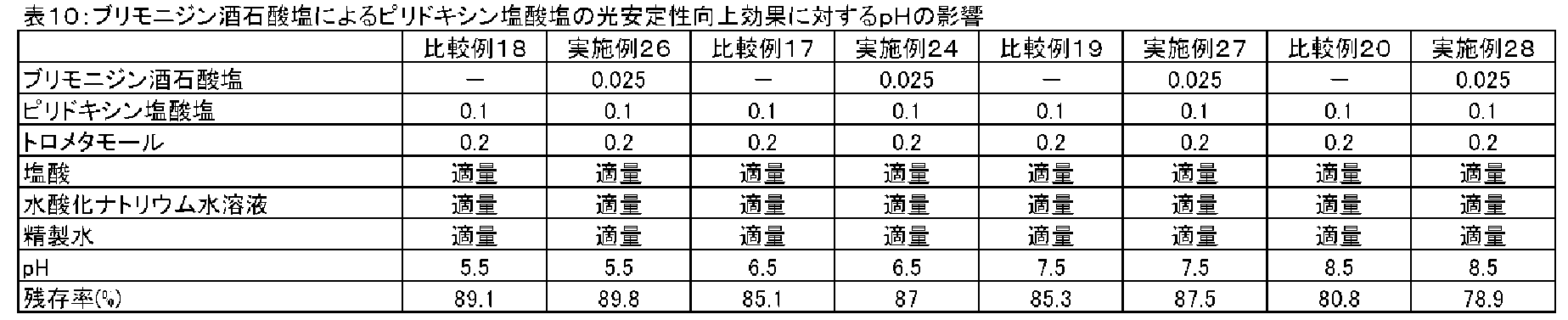 Figure JPOXMLDOC01-appb-T000014