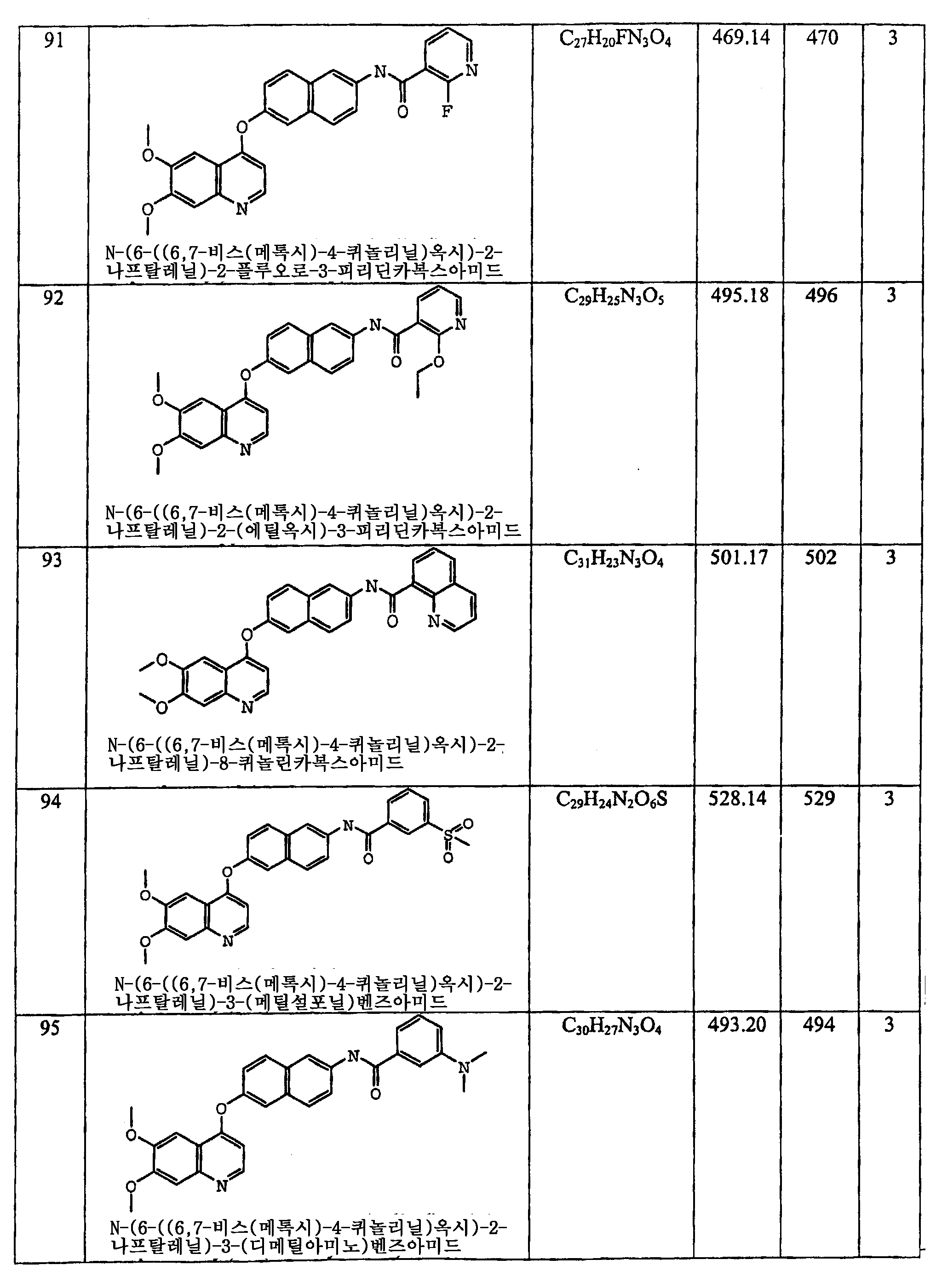 Figure 112006060289308-PCT00072