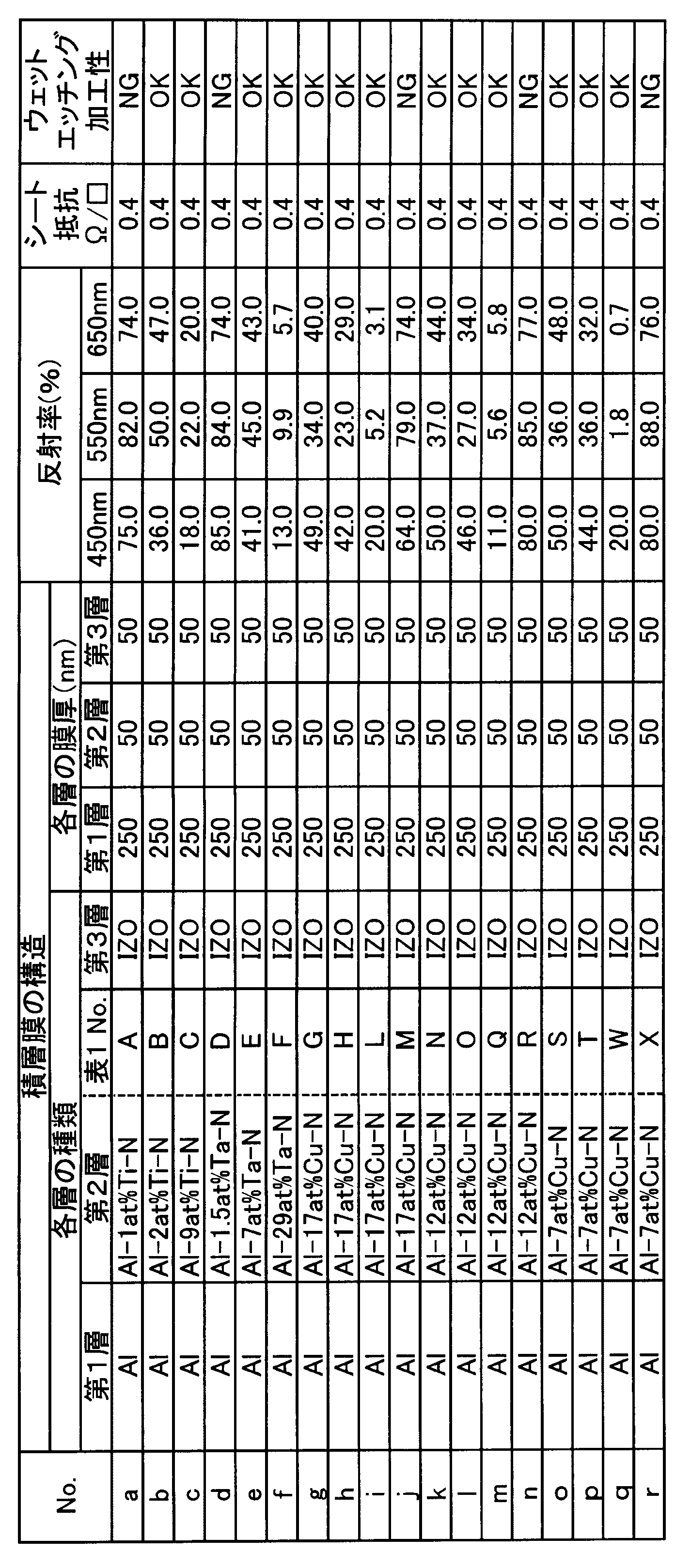 Figure JPOXMLDOC01-appb-T000003