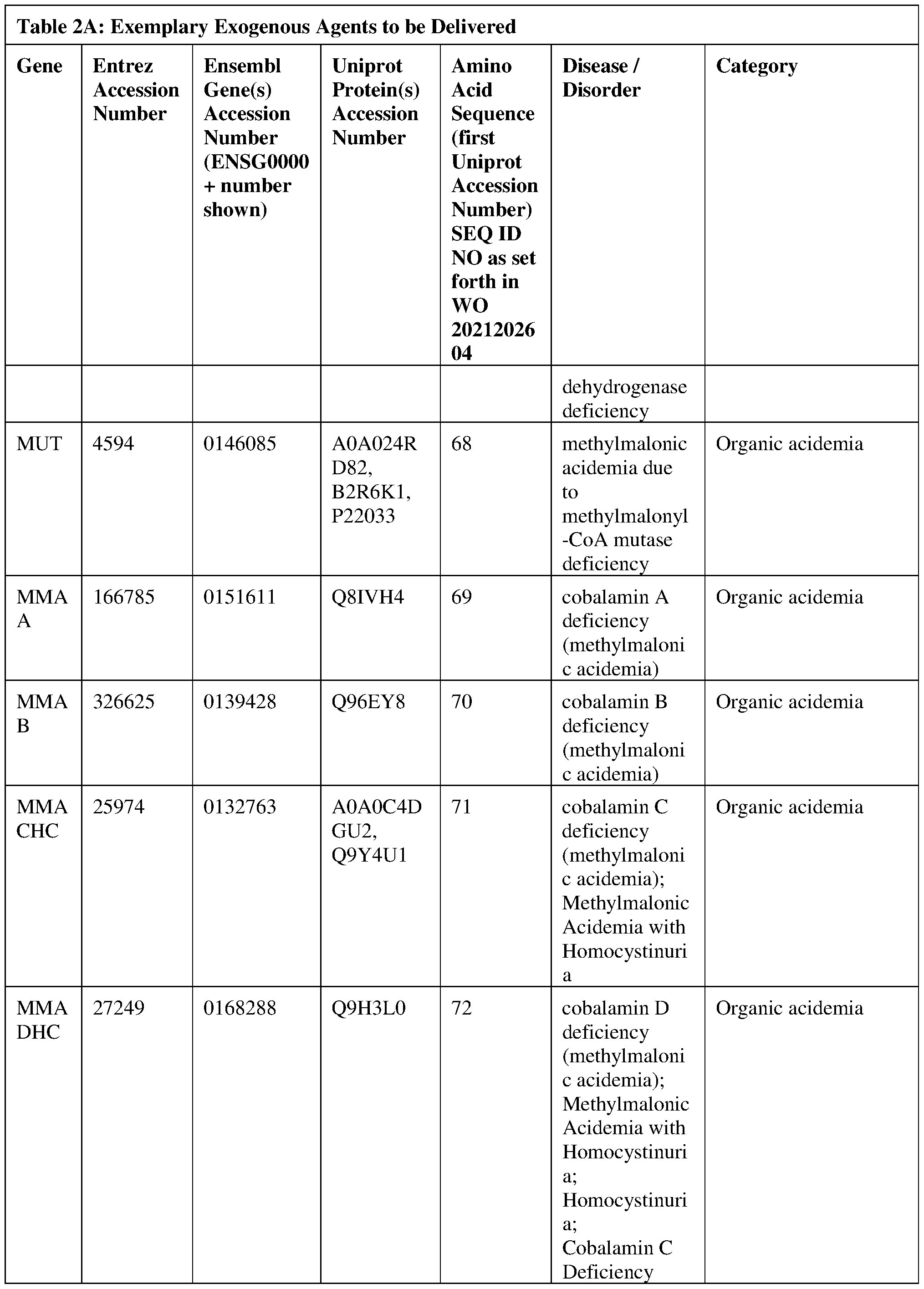 Figure imgf000105_0001