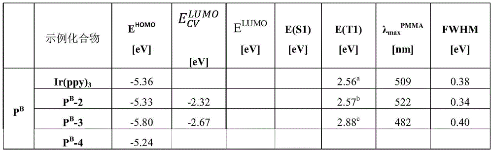 Figure BDA0004130764230003082