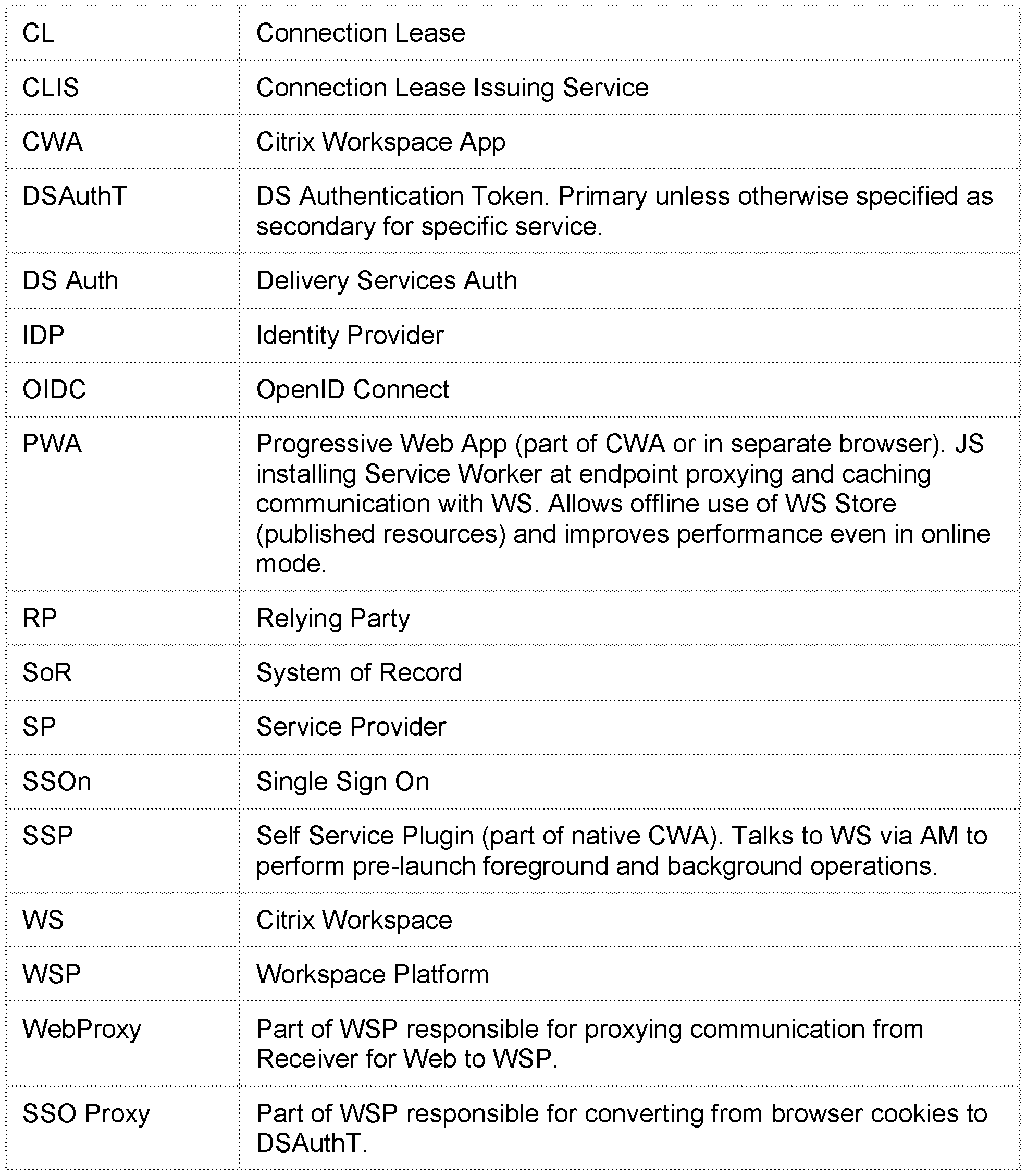 Figure imgf000035_0001