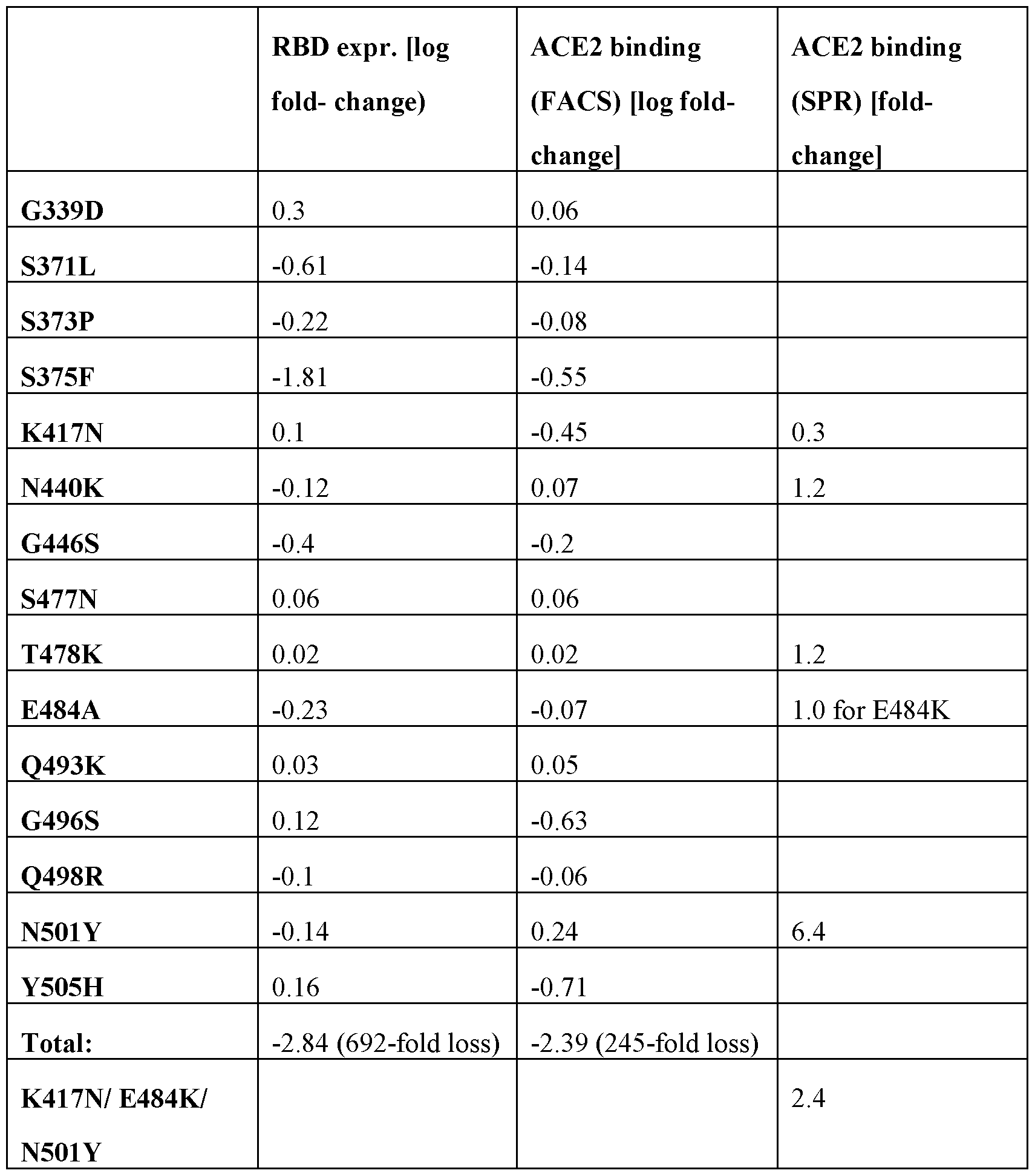 Figure imgf000135_0001