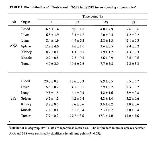 Figure 112005020883976-pat00001