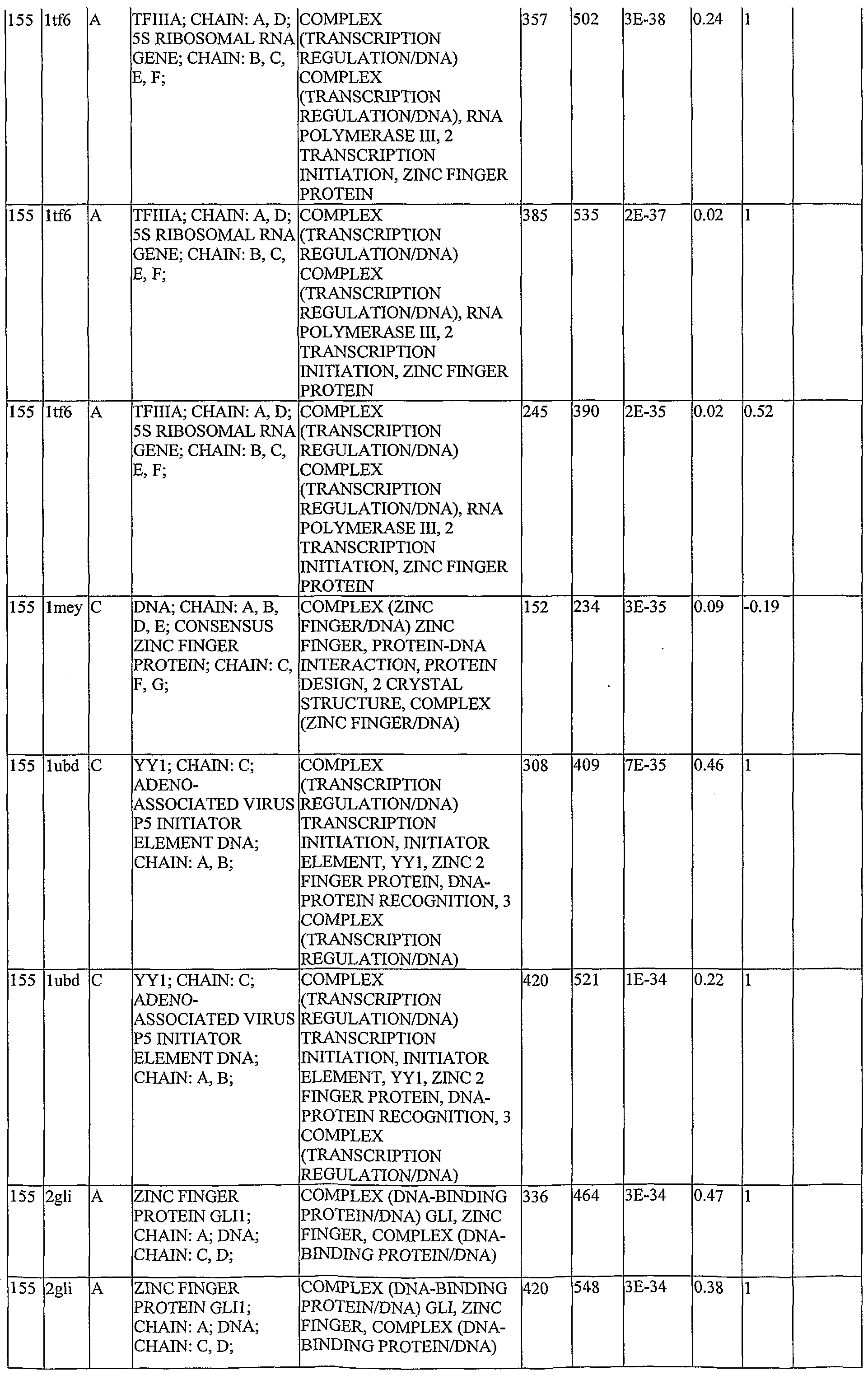Figure imgf000268_0001