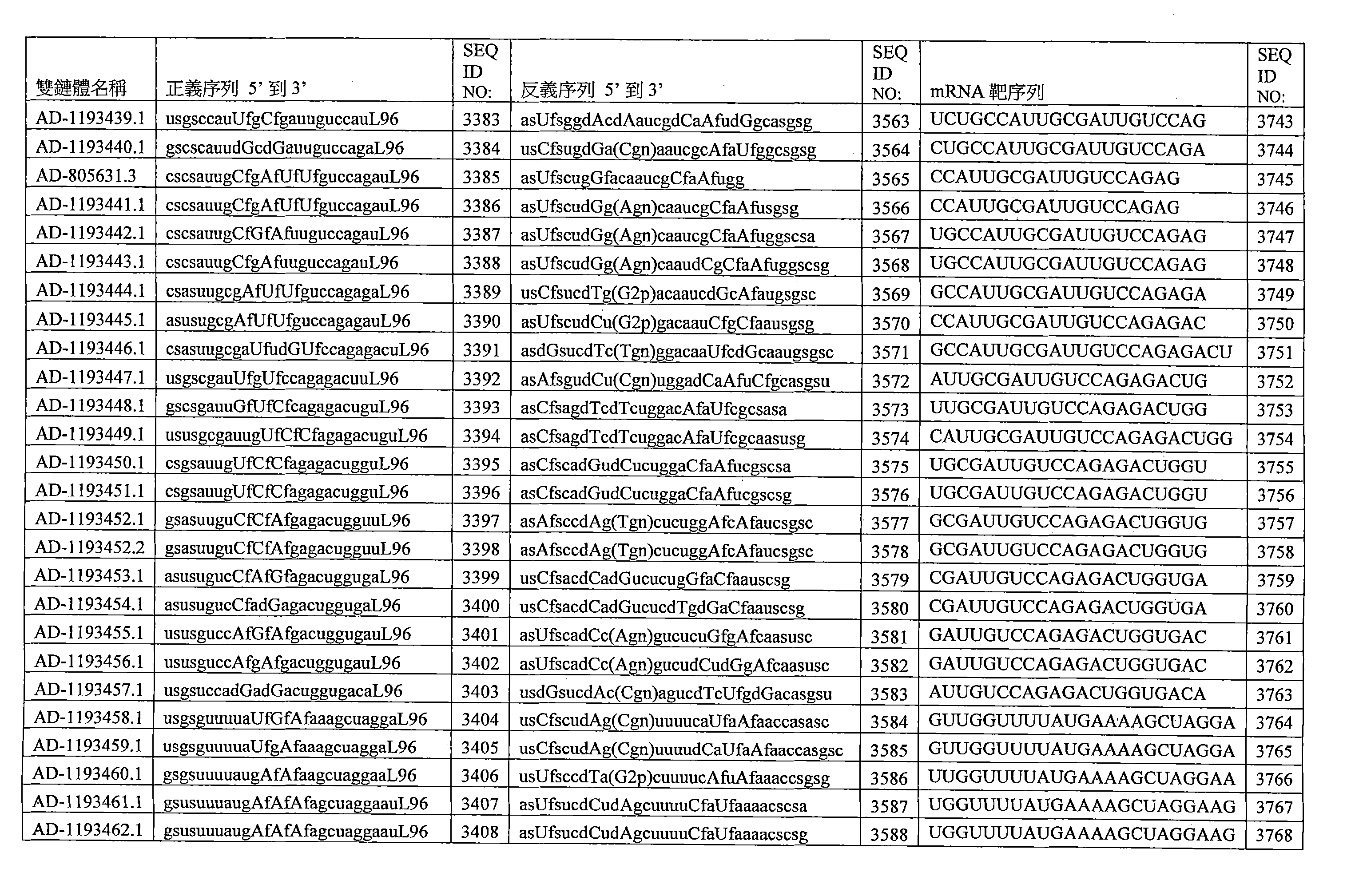 Figure 109144095-A0202-12-0311-216