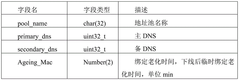 Figure BDA0002240531840000091