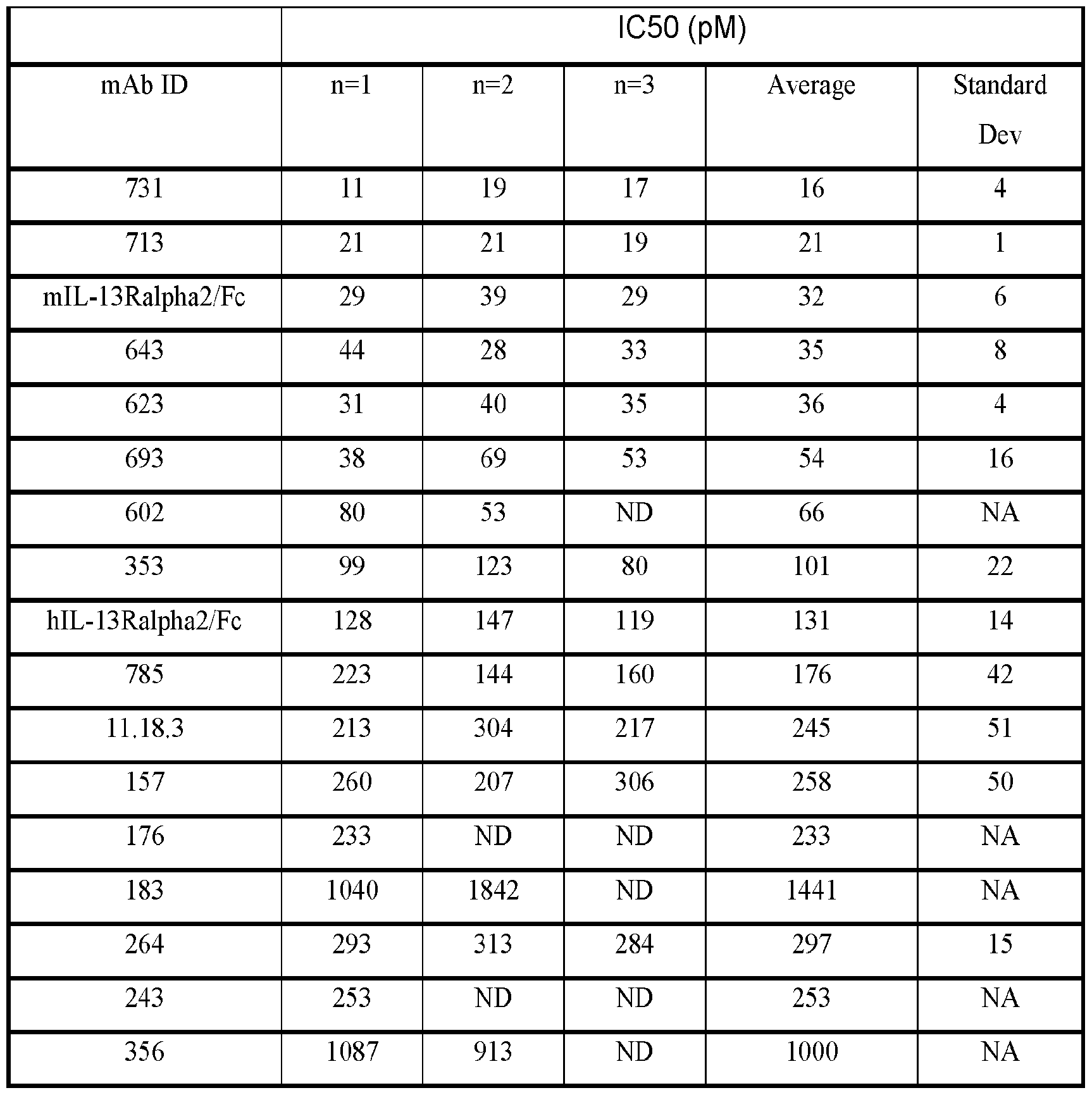 Figure imgf000052_0001