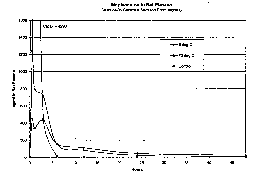 Figure US20070264338A1-20071115-P00007