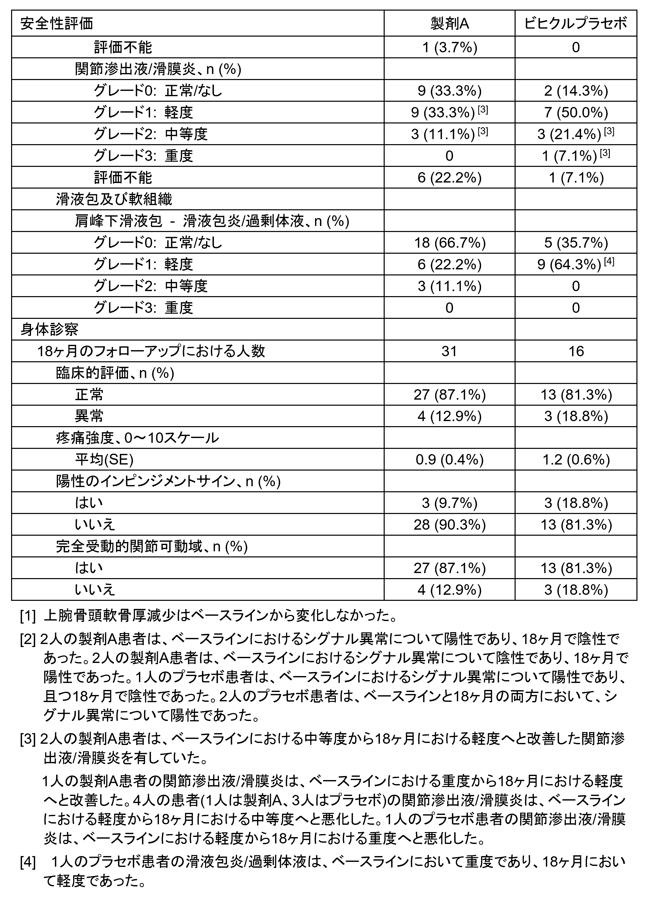 Figure 2024503402000034