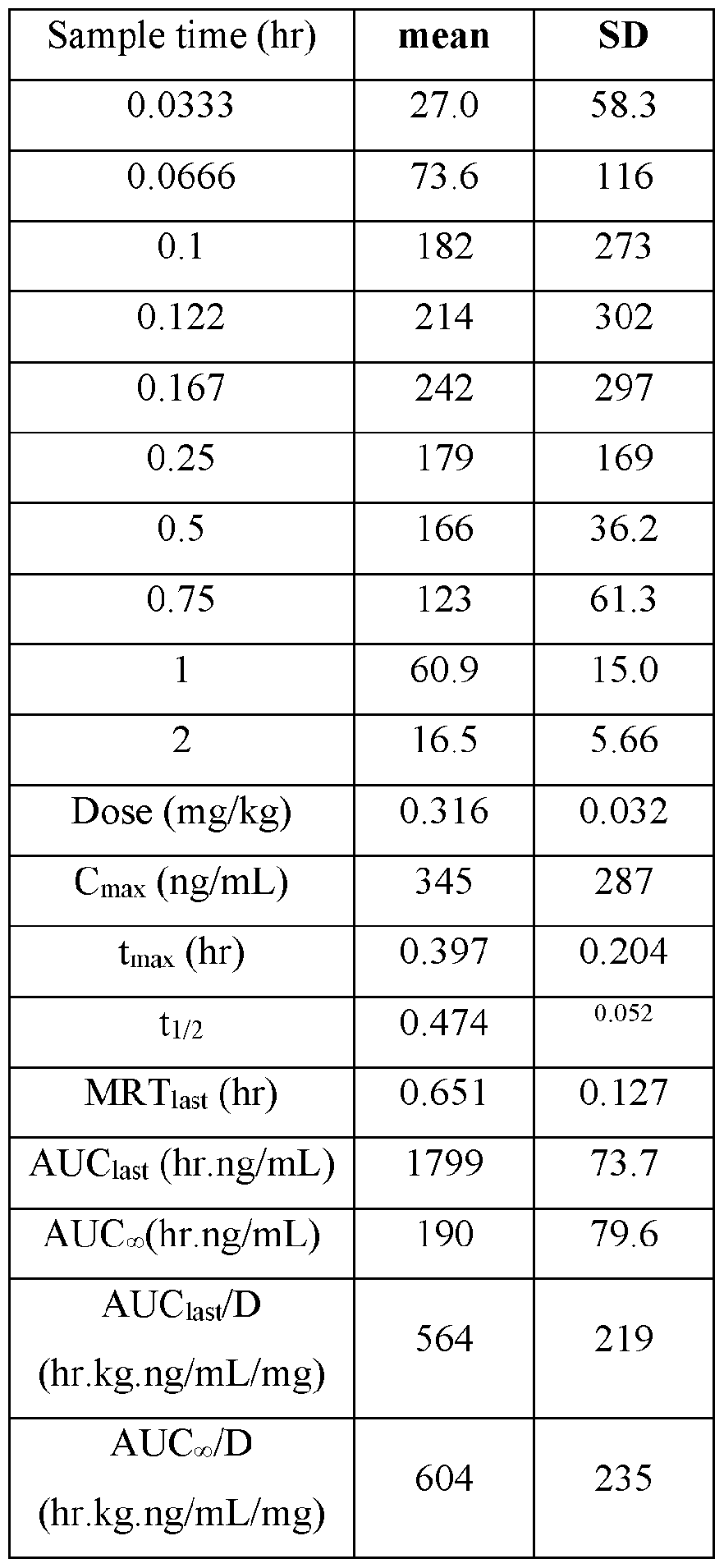 Figure imgf000042_0001