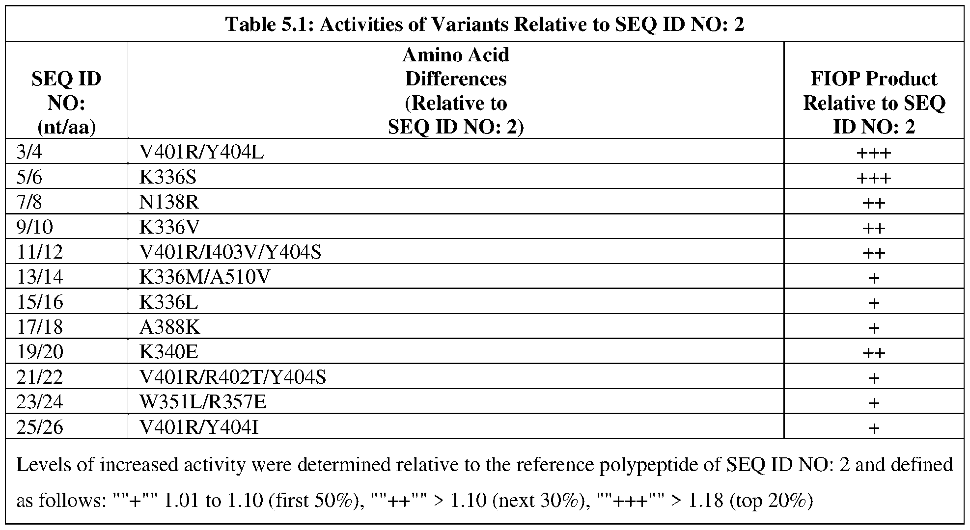 Figure imgf000110_0001