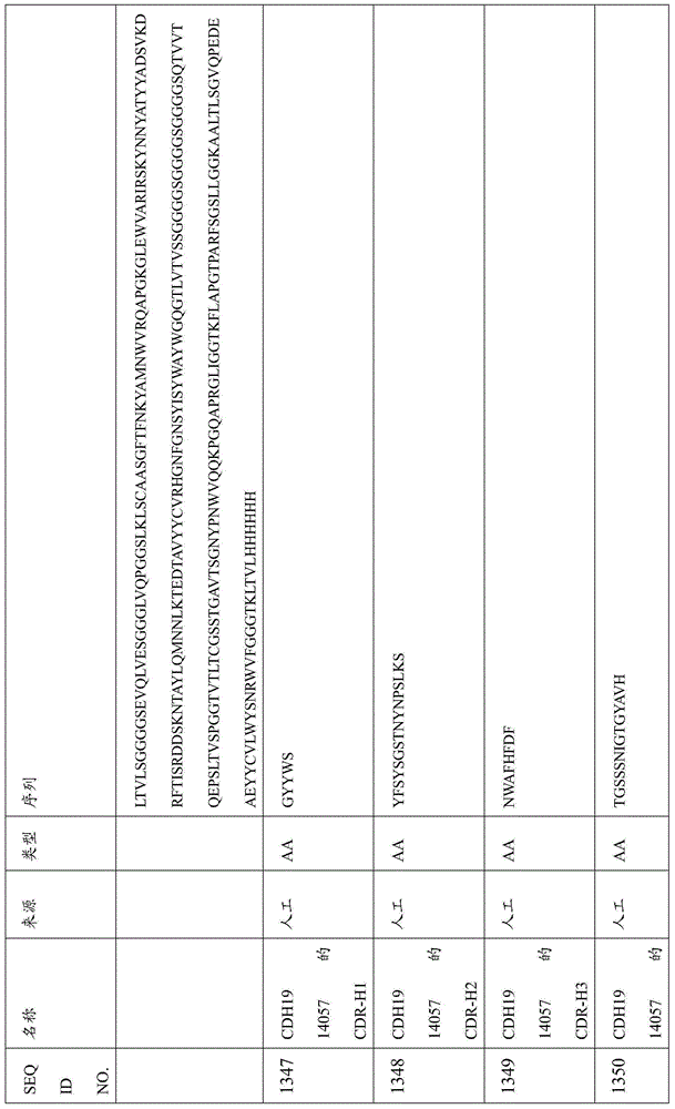 Figure BDA0000809210010003761