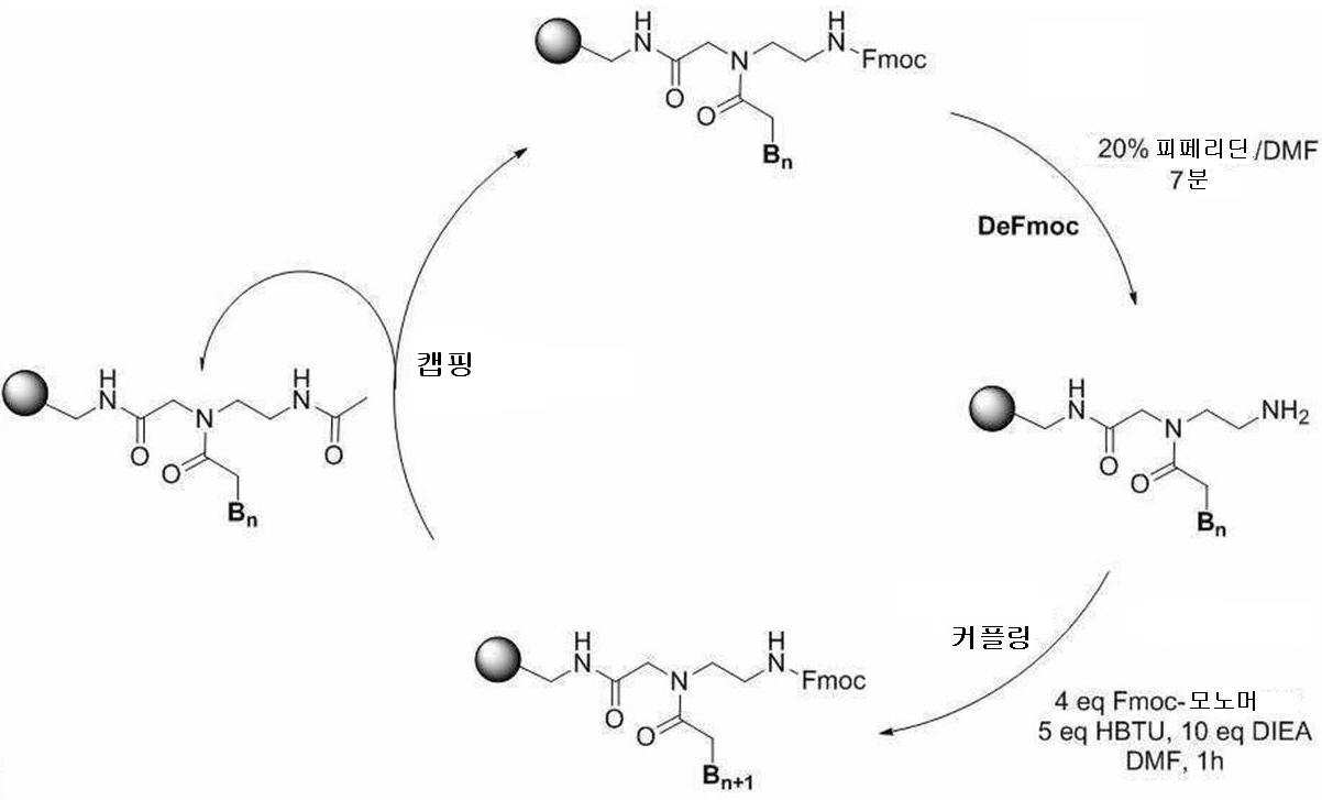Figure 112018080548749-pat00029