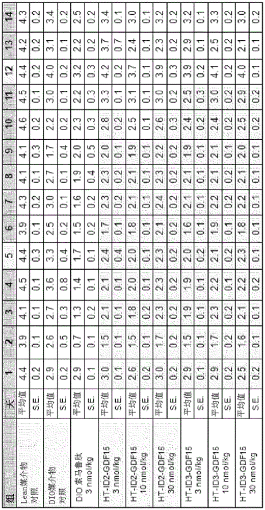 Figure BDA0003687805760000441