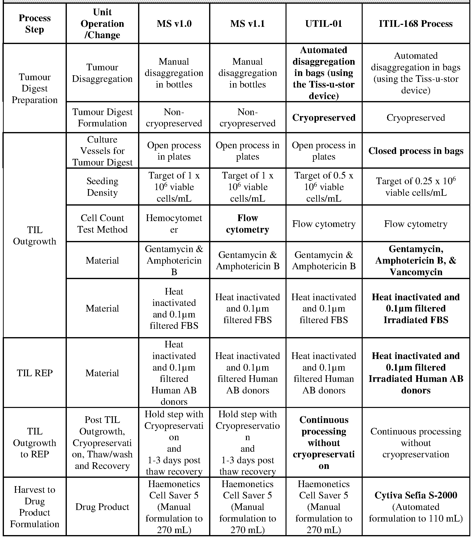 Figure imgf000159_0001