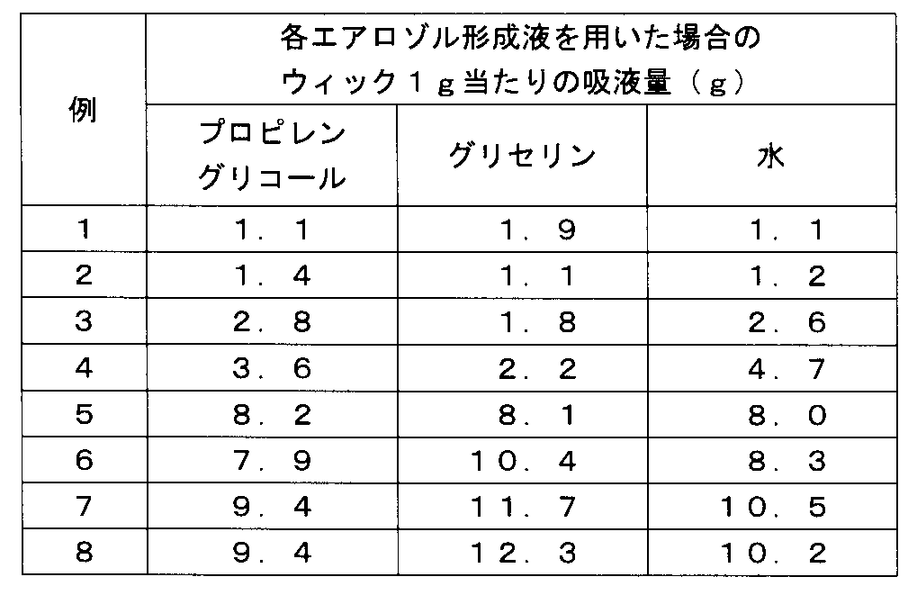 Figure JPOXMLDOC01-appb-T000001