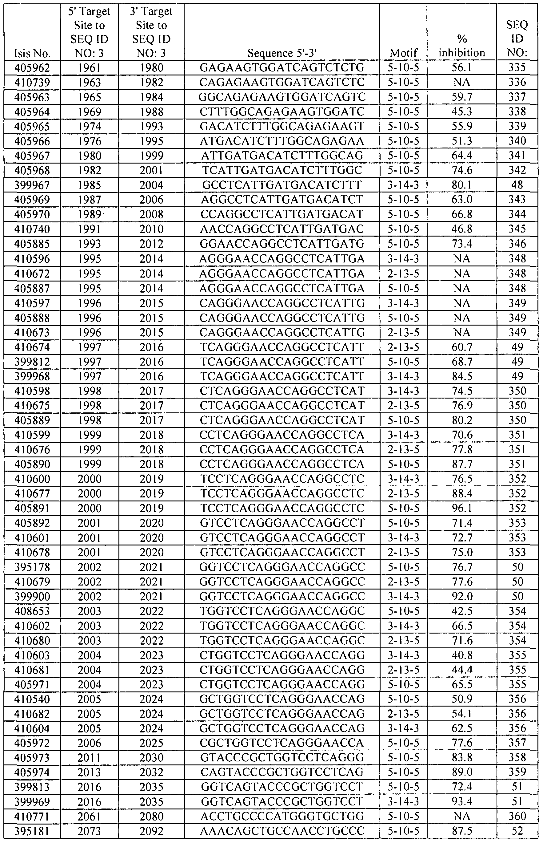 Figure imgf000267_0001