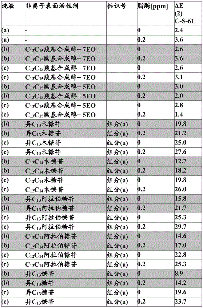 Figure BDA0002542922350000281