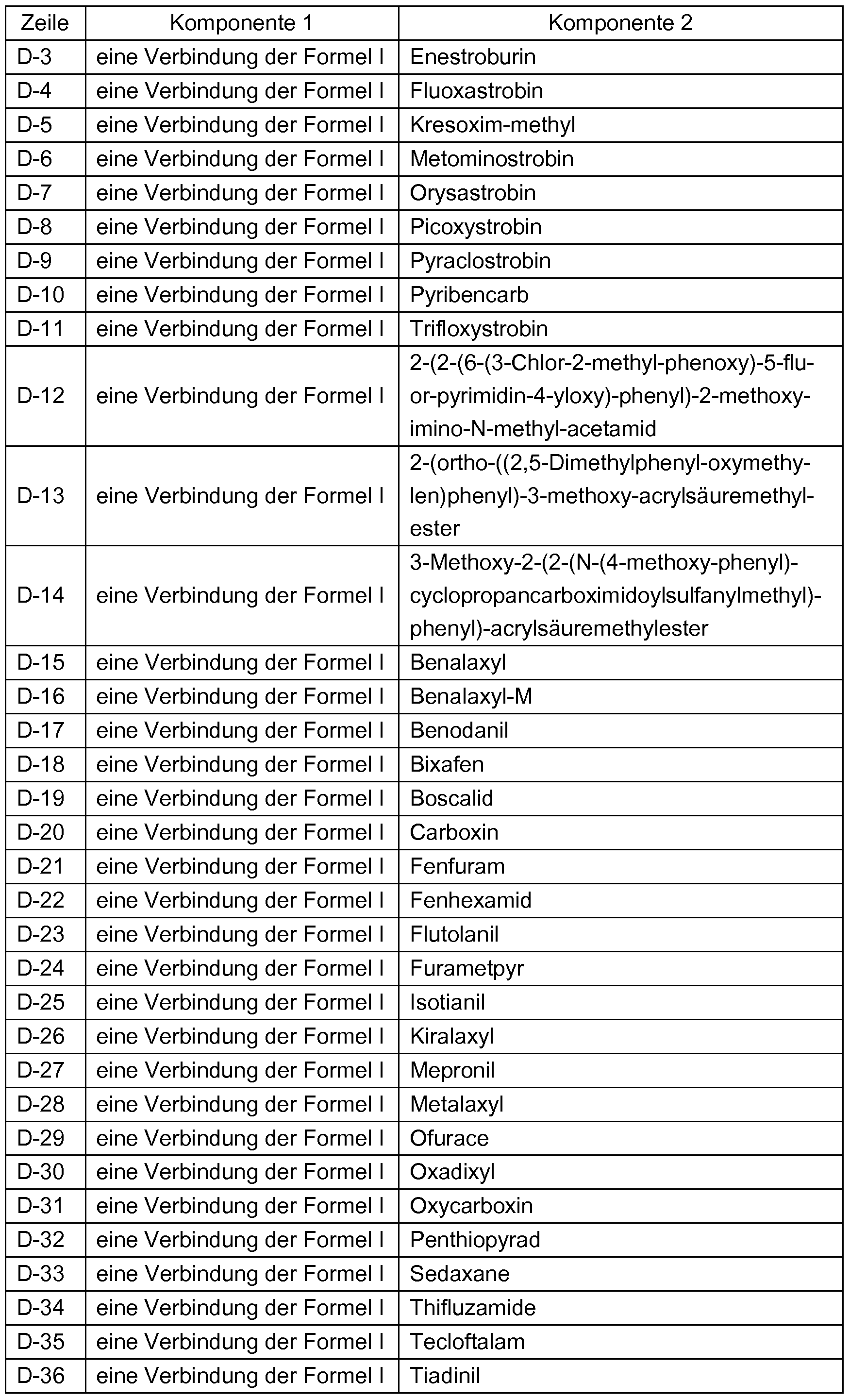 Figure imgf000296_0001