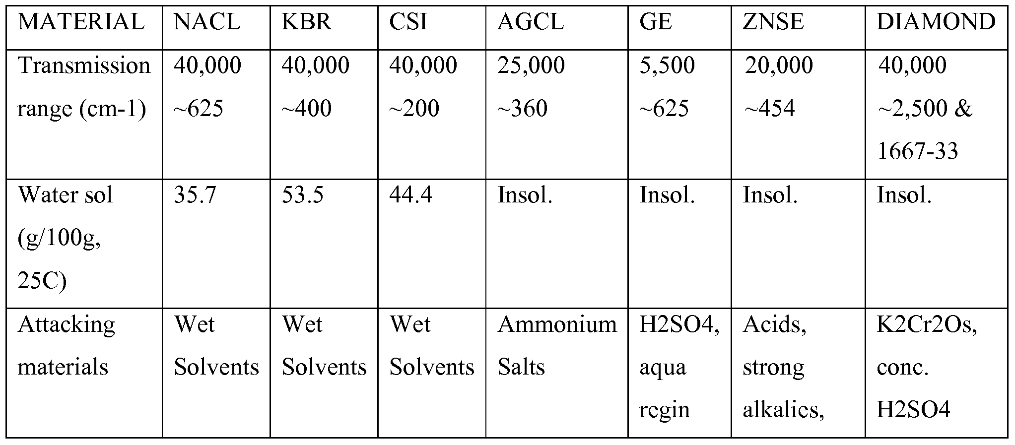Figure imgf000236_0001