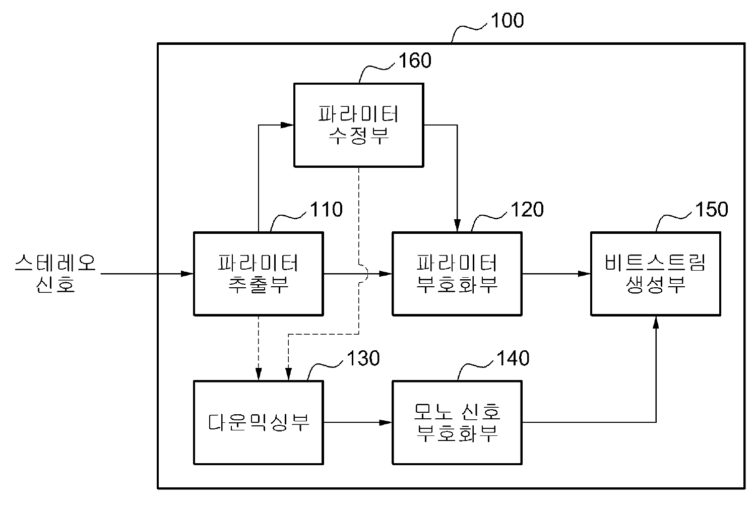 Figure R1020100024481