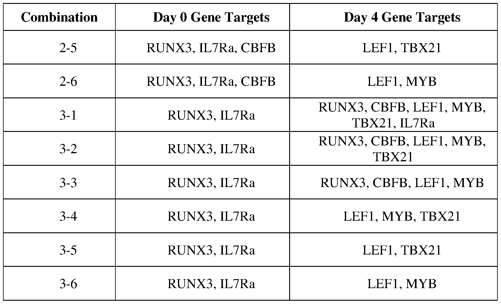 Figure imgf000194_0001