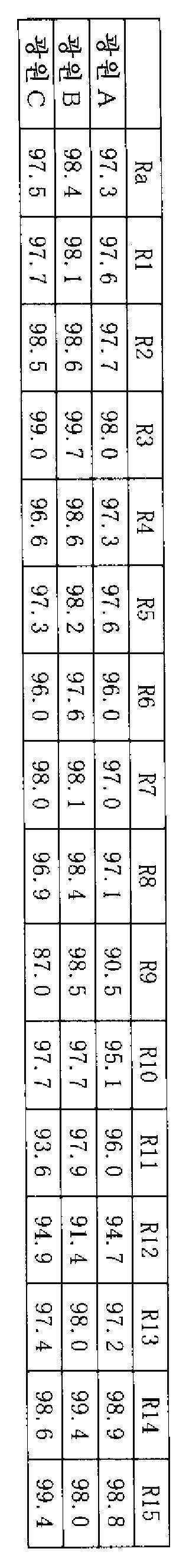 Figure 112020092341410-pat00012