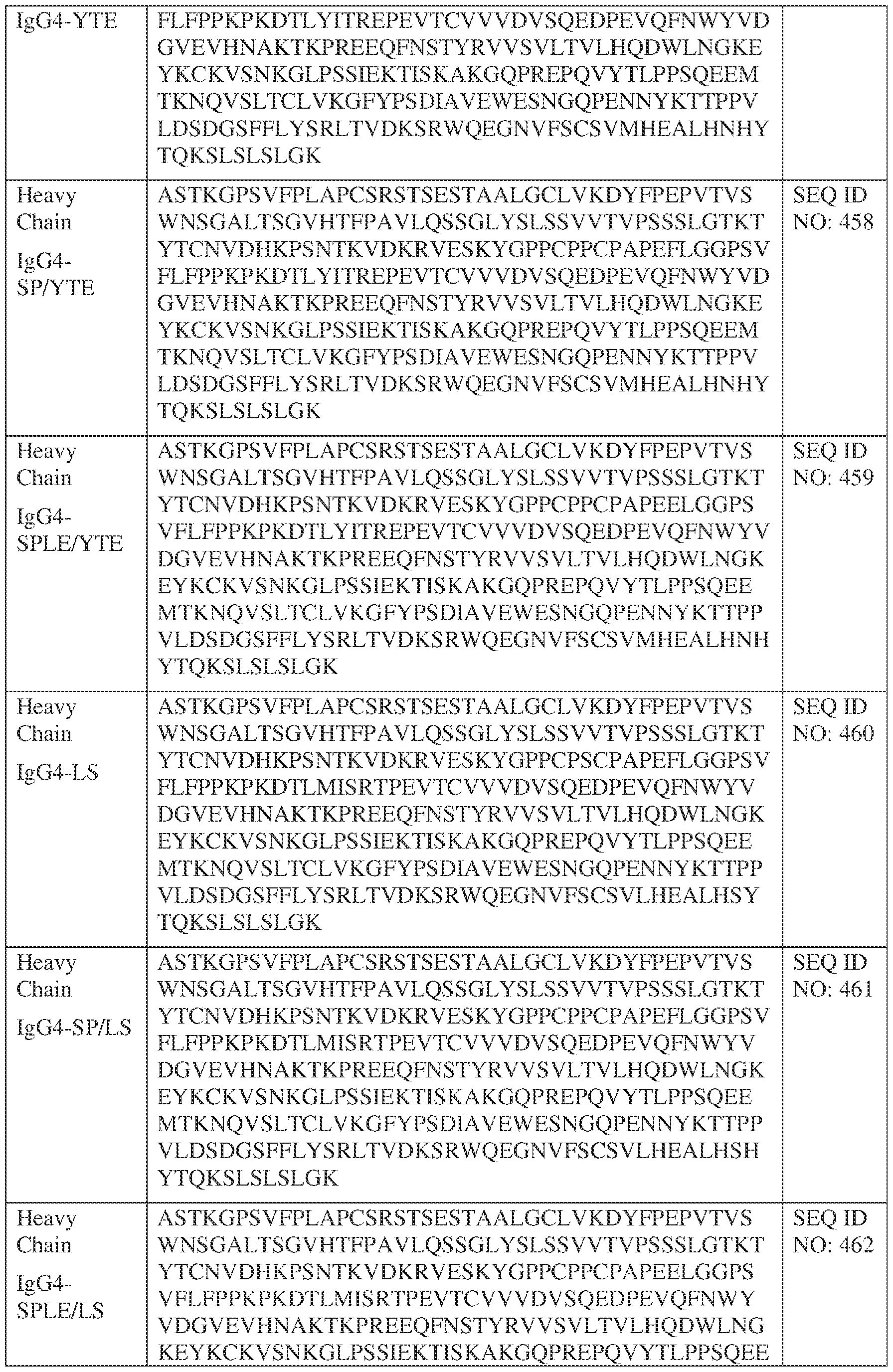 Figure imgf000247_0001