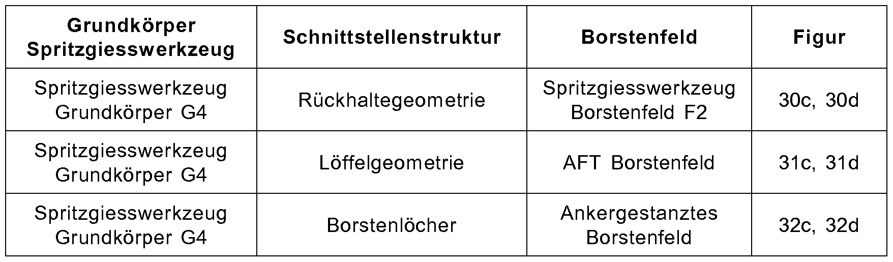 Figure imgf000150_0002
