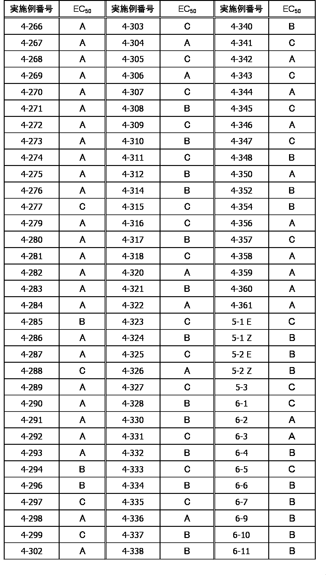 Figure JPOXMLDOC01-appb-T000379