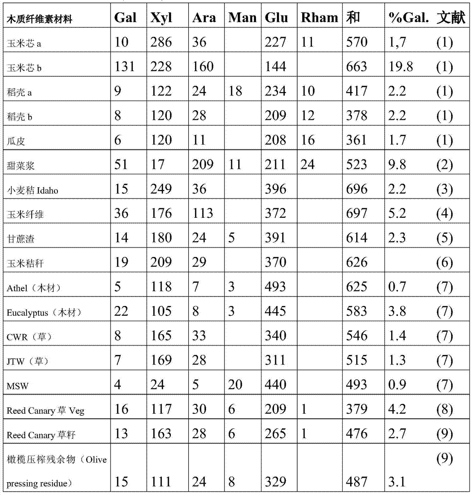 Figure BDA0000399974350000151