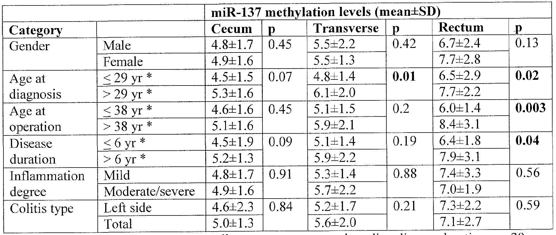 Figure imgf000059_0001