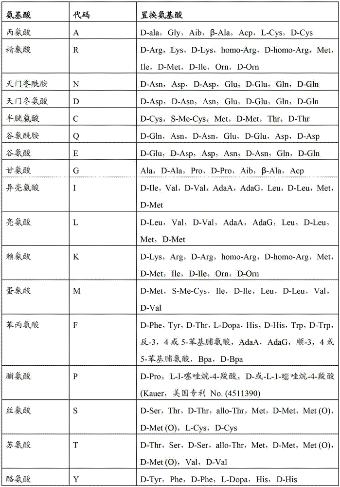 Figure BDA00003076741200741