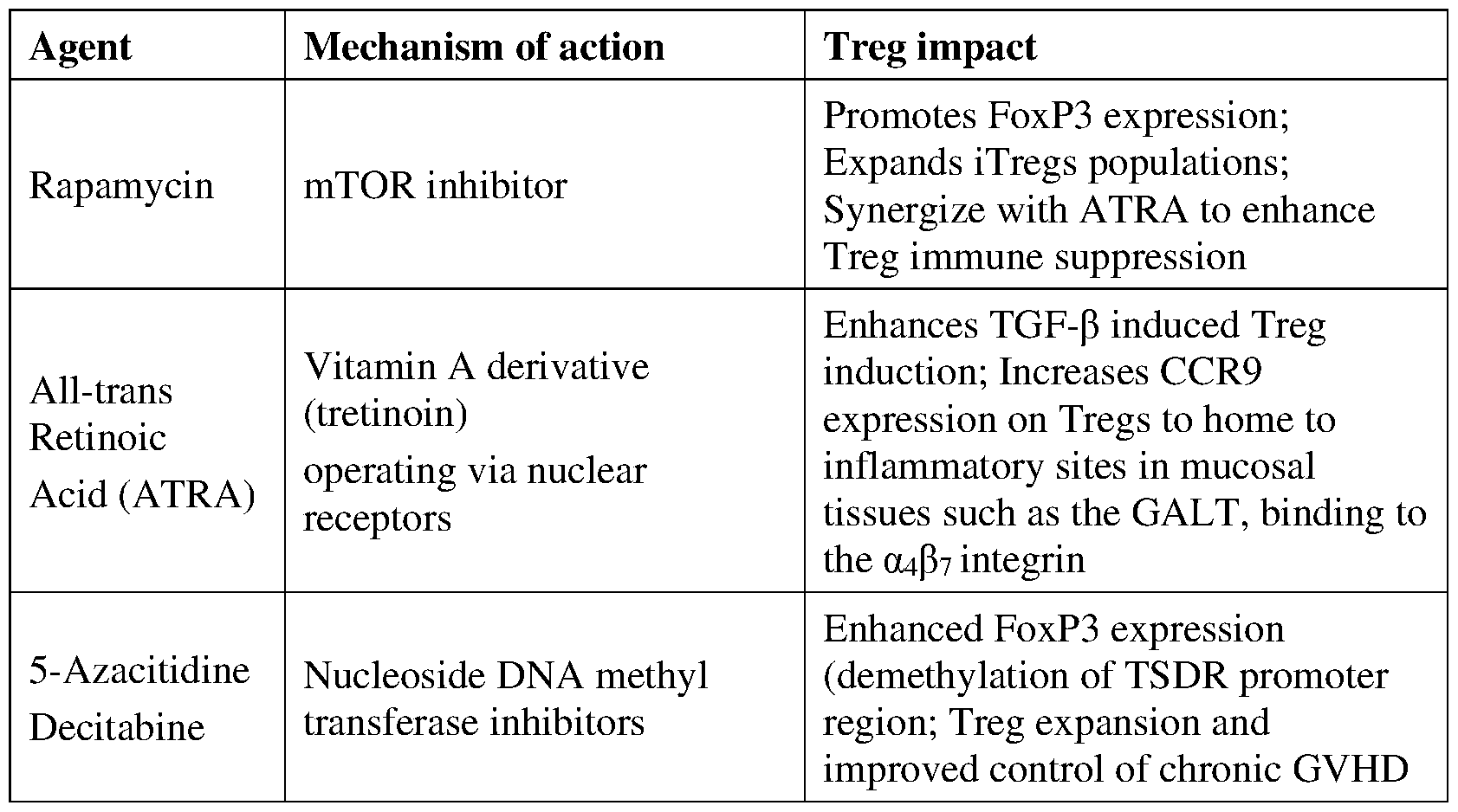 Figure imgf000045_0001