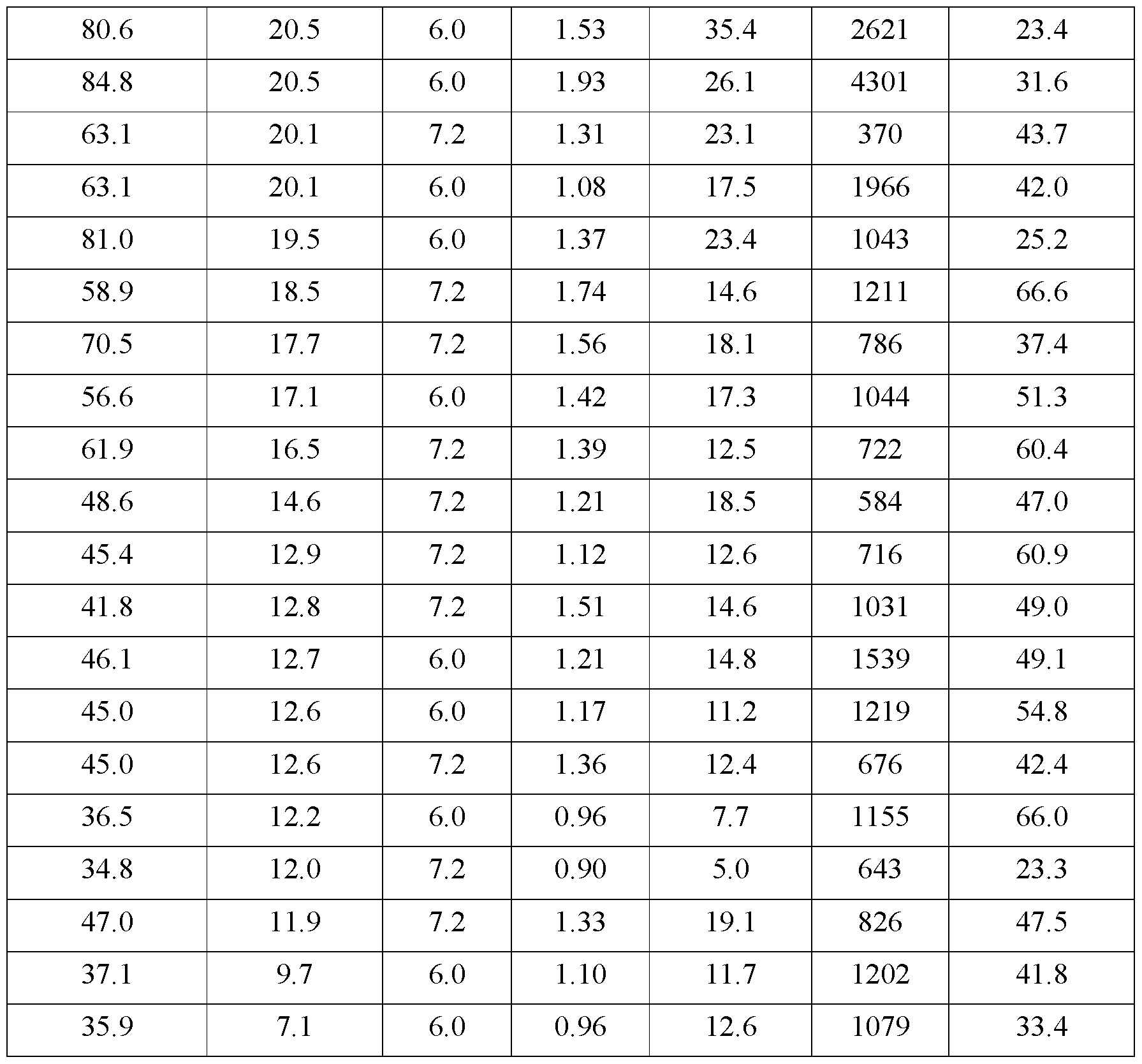 Figure imgf000076_0001
