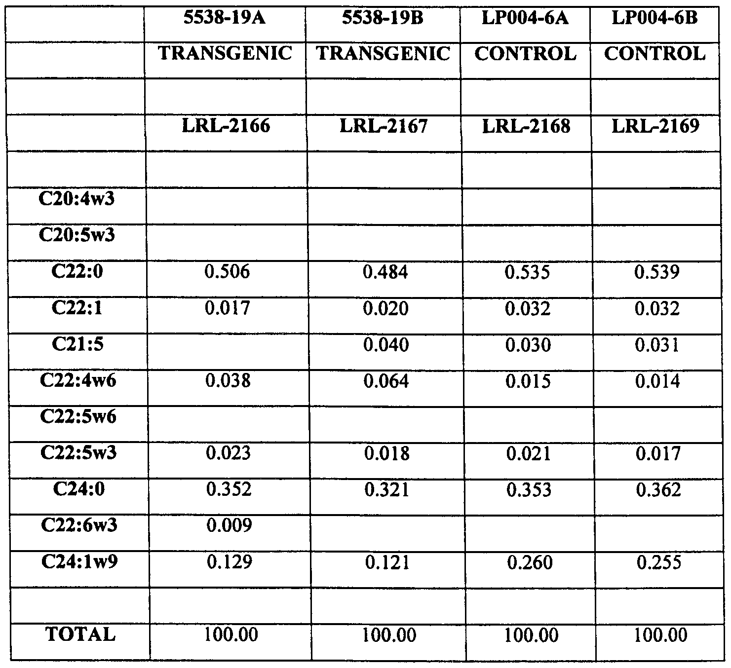 Figure imgf000098_0001