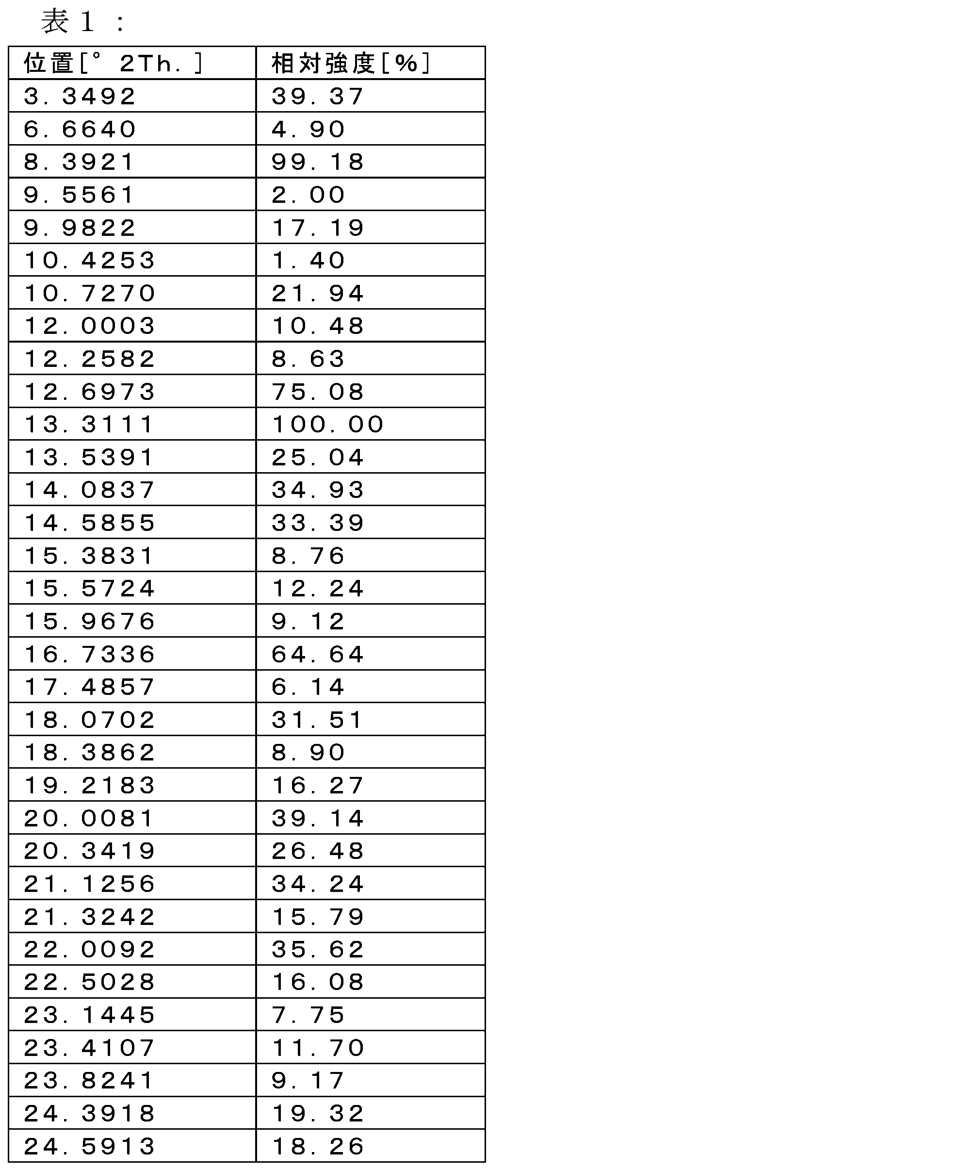 Figure 2023539729000012