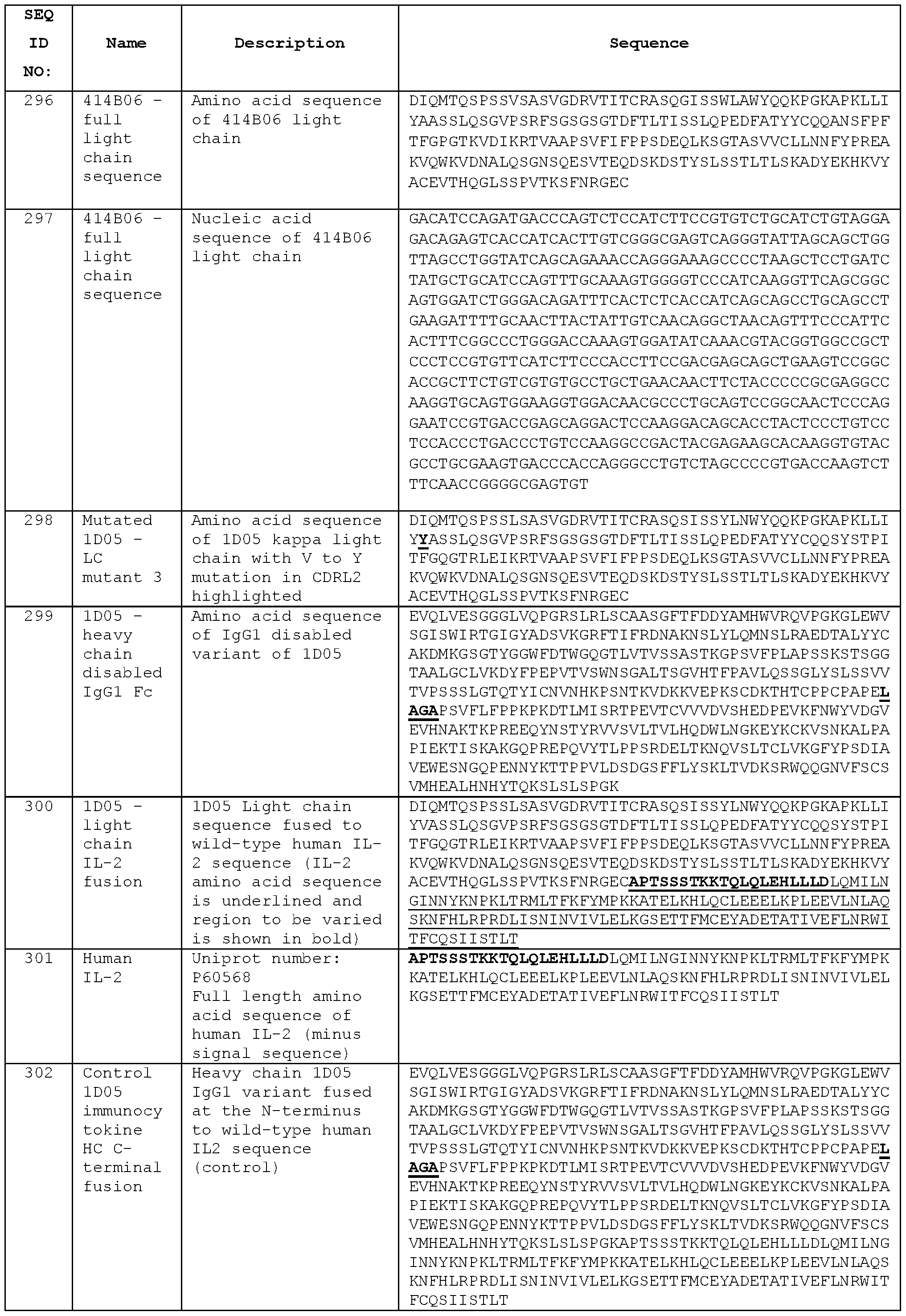 Figure imgf000228_0001