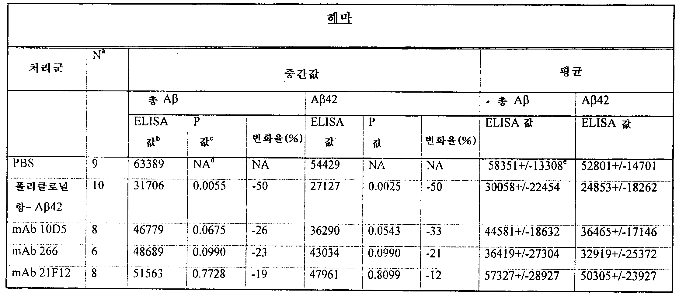 Figure 112009033412703-pat00021