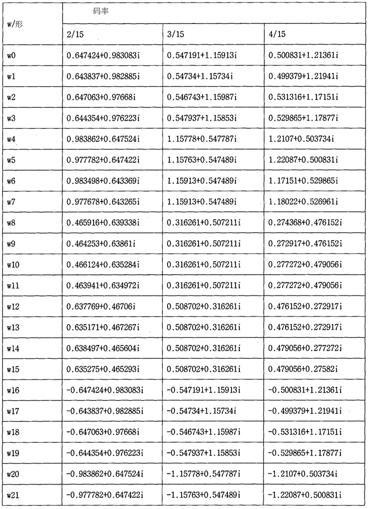 Figure BDA0001070689730000201