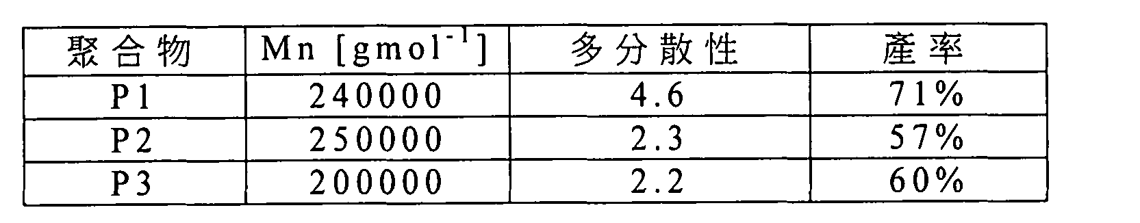 Figure 105102876-A0202-12-0320-348